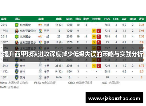 提升西甲球队进攻深度减少低级失误的策略与实践分析