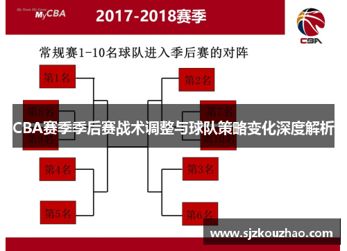 CBA赛季季后赛战术调整与球队策略变化深度解析