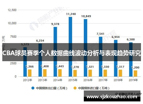 CBA球员赛季个人数据曲线波动分析与表现趋势研究
